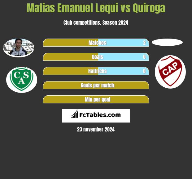 Matias Emanuel Lequi vs Quiroga h2h player stats