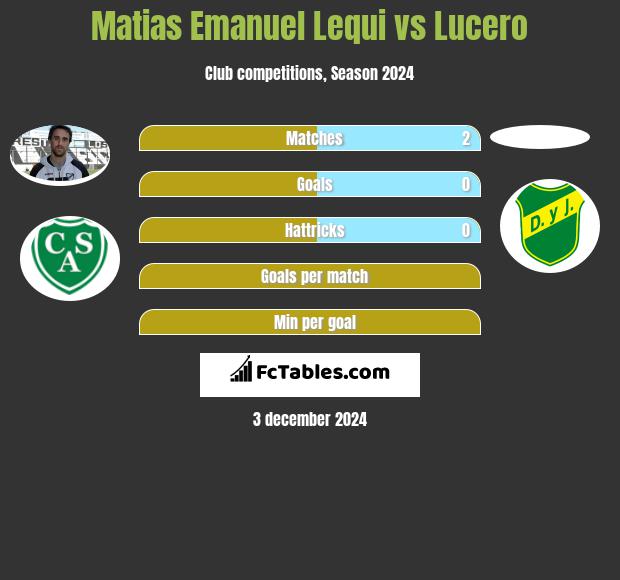 Matias Emanuel Lequi vs Lucero h2h player stats