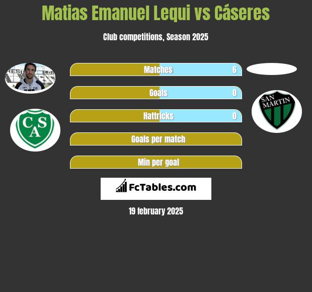 Matias Emanuel Lequi vs Cáseres h2h player stats