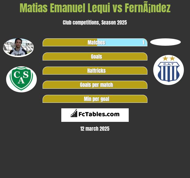 Matias Emanuel Lequi vs FernÃ¡ndez h2h player stats