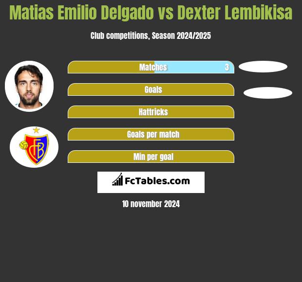 Matias Emilio Delgado vs Dexter Lembikisa h2h player stats