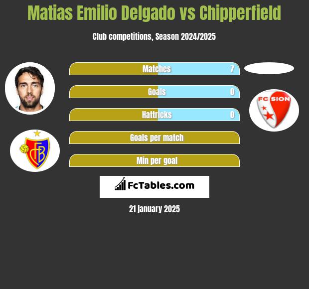 Matias Delgado vs Chipperfield h2h player stats