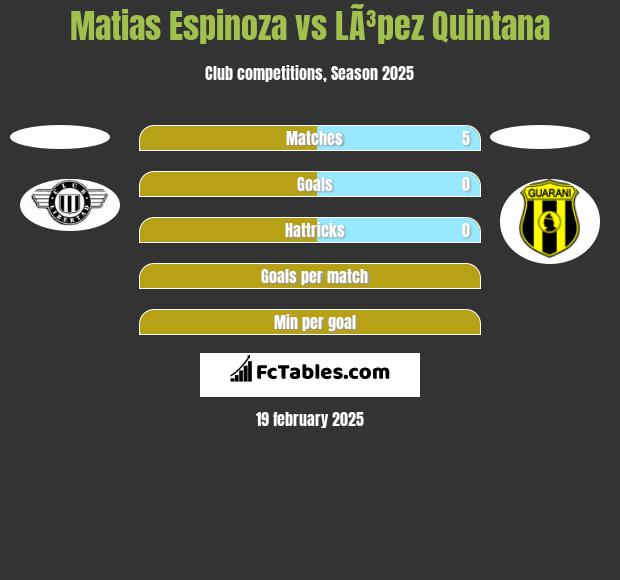 Matias Espinoza vs LÃ³pez Quintana h2h player stats