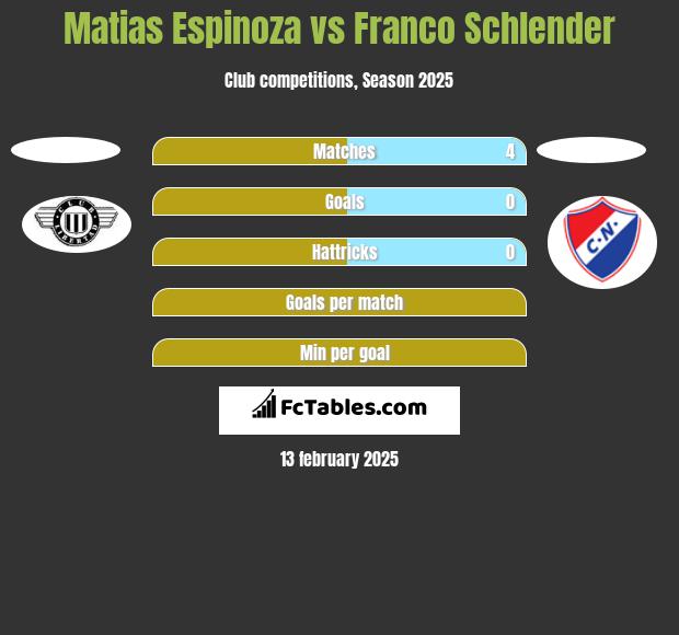 Matias Espinoza vs Franco Schlender h2h player stats