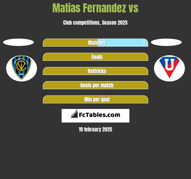 Matias Fernandez vs  h2h player stats