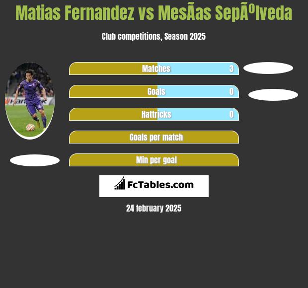 Matias Fernandez vs MesÃ­as SepÃºlveda h2h player stats