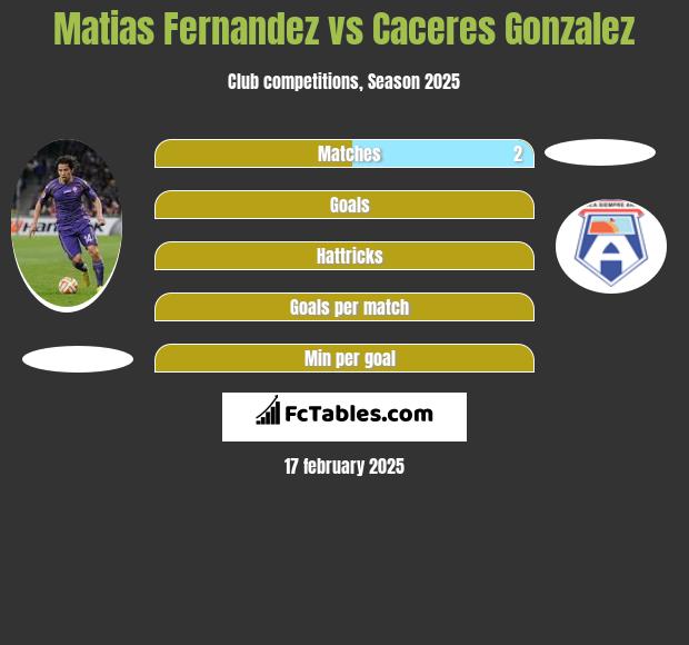 Matias Fernandez vs Caceres Gonzalez h2h player stats