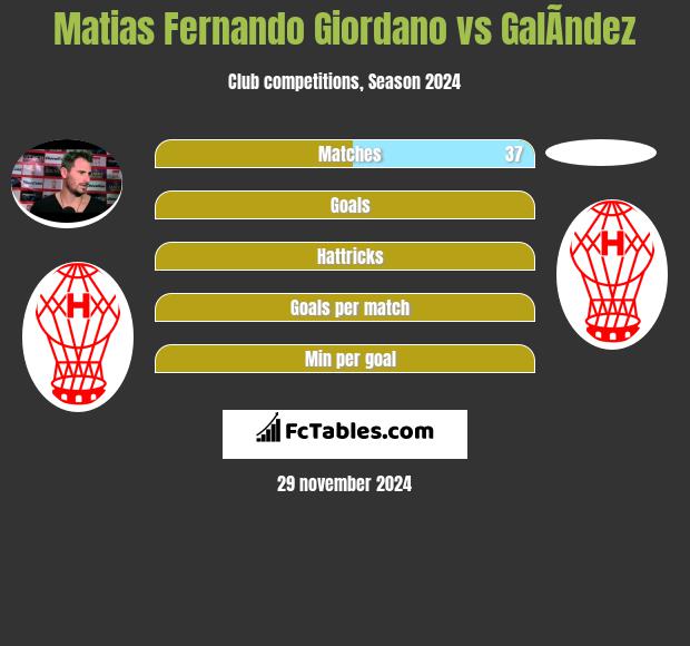 Matias Fernando Giordano vs GalÃ­ndez h2h player stats