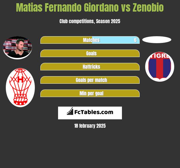 Matias Fernando Giordano vs Zenobio h2h player stats