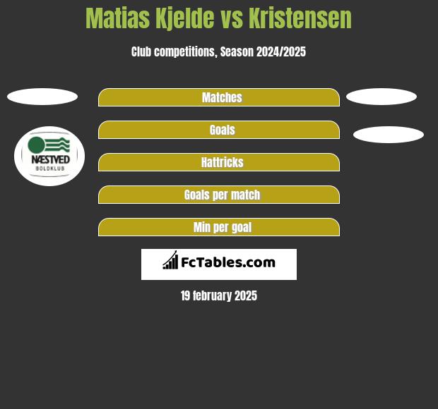 Matias Kjelde vs Kristensen h2h player stats