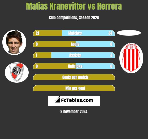 Matias Kranevitter vs Herrera h2h player stats