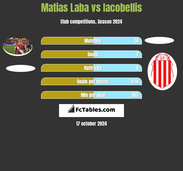 Matias Laba vs Iacobellis h2h player stats