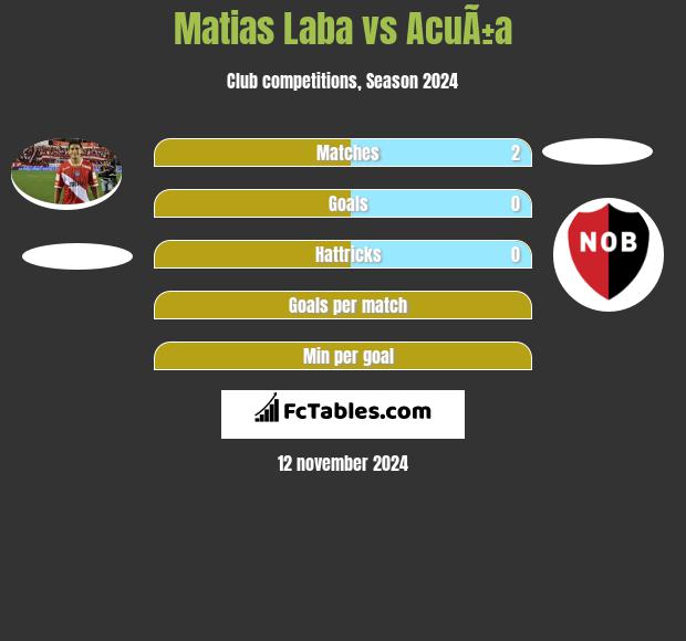 Matias Laba vs AcuÃ±a h2h player stats