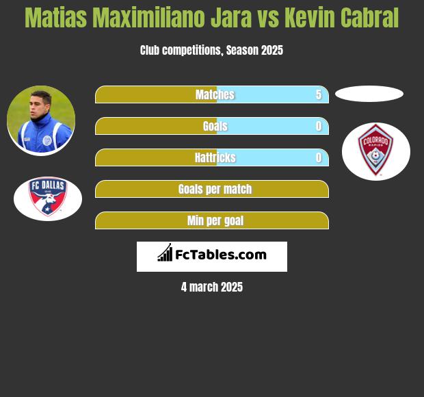 Matias Maximiliano Jara vs Kevin Cabral h2h player stats