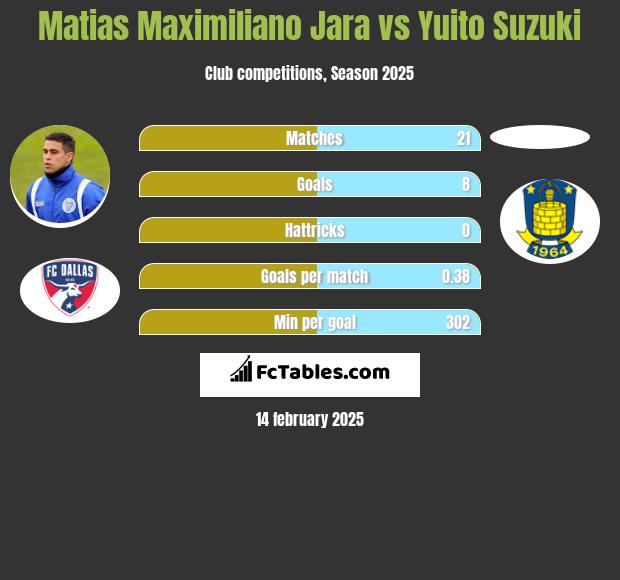 Matias Maximiliano Jara vs Yuito Suzuki h2h player stats