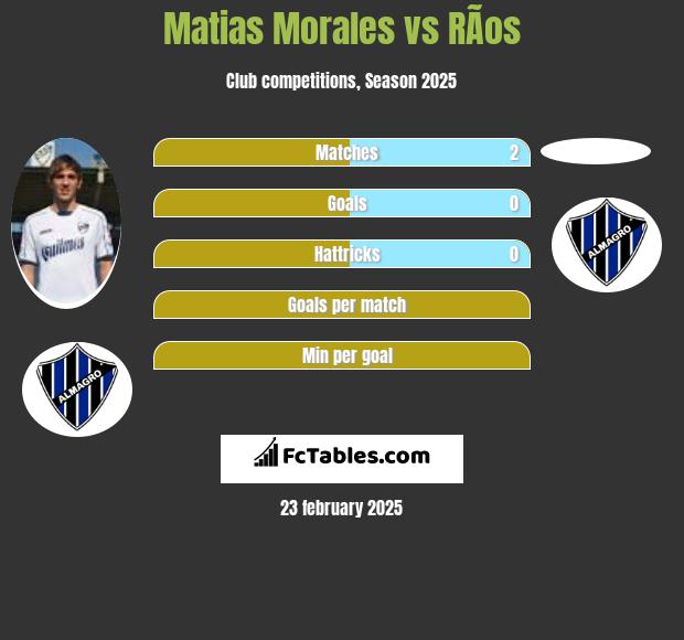 Matias Morales vs RÃ­os h2h player stats