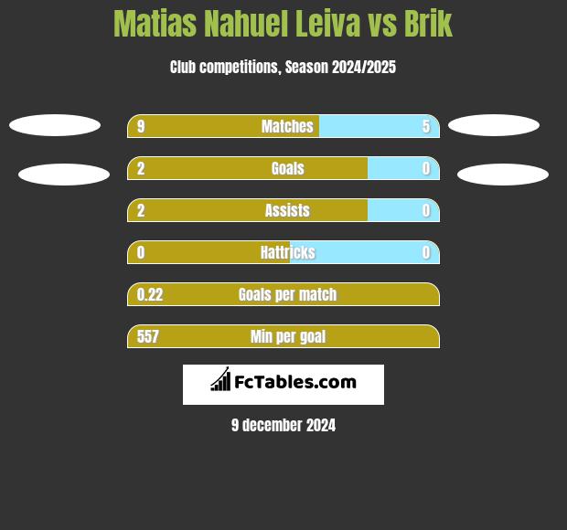 Matias Nahuel Leiva vs Brik h2h player stats