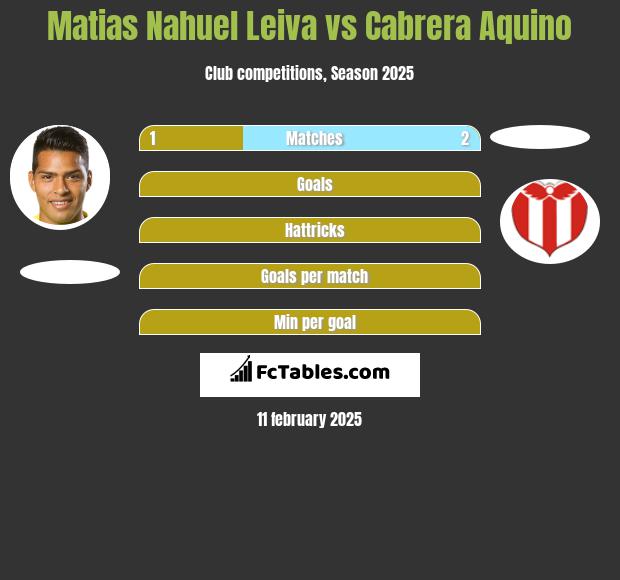 Matias Nahuel Leiva vs Cabrera Aquino h2h player stats