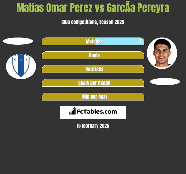 Matias Omar Perez vs GarcÃ­a Pereyra h2h player stats