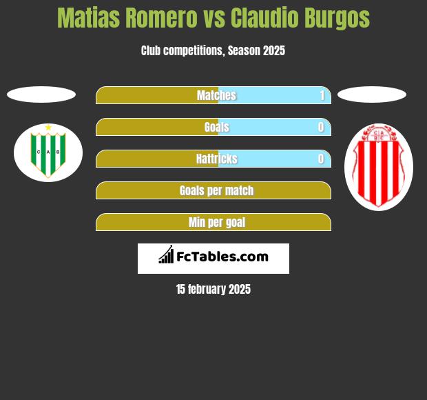 Matias Romero vs Claudio Burgos h2h player stats