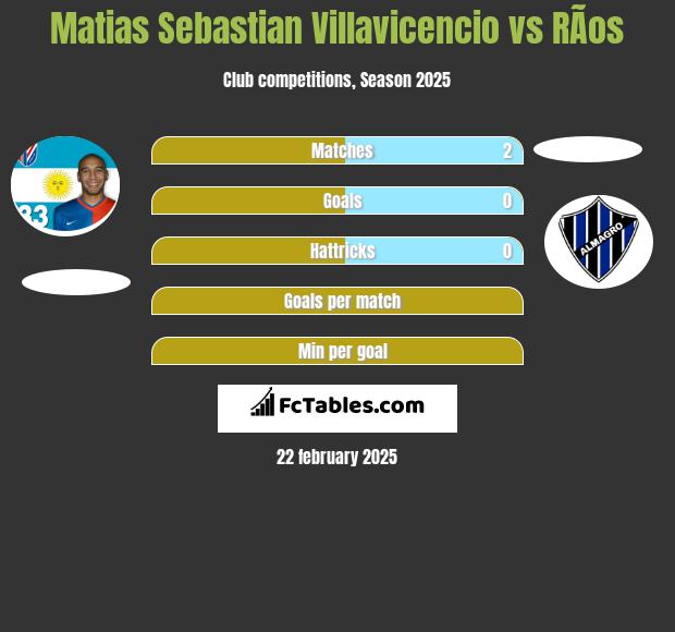 Matias Sebastian Villavicencio vs RÃ­os h2h player stats