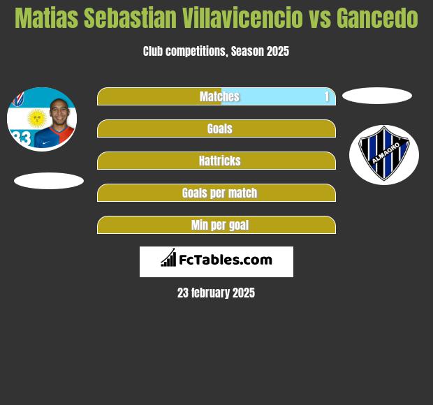 Matias Sebastian Villavicencio vs Gancedo h2h player stats