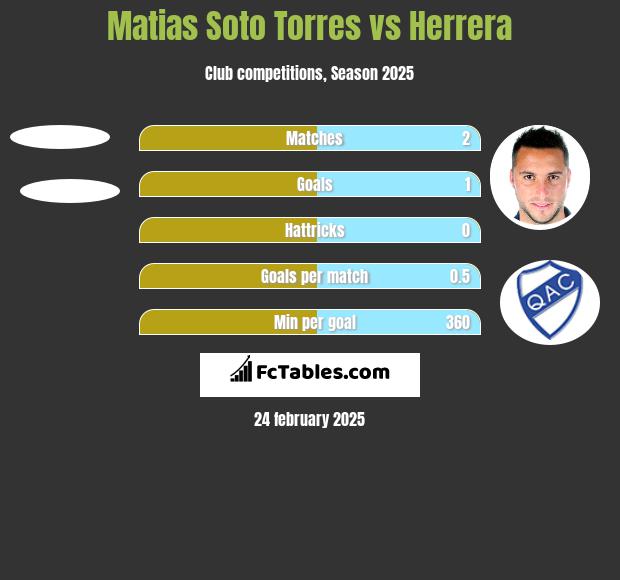 Matias Soto Torres vs Herrera h2h player stats