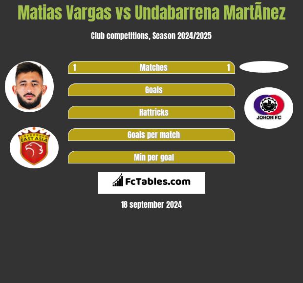 Matias Vargas vs Undabarrena MartÃ­nez h2h player stats