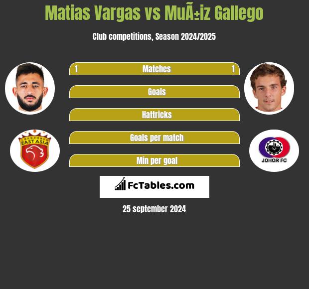 Matias Vargas vs MuÃ±iz Gallego h2h player stats