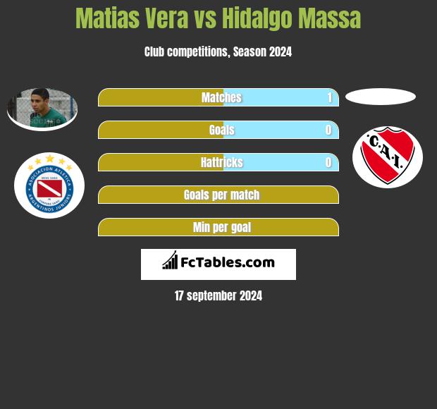 Matias Vera vs Hidalgo Massa h2h player stats