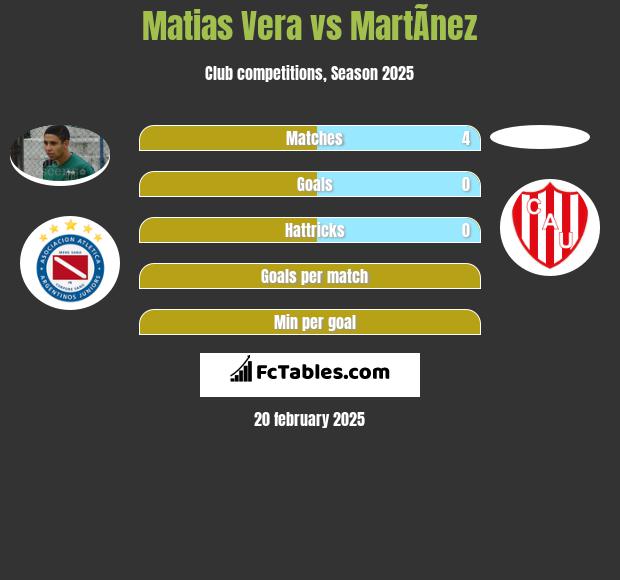 Matias Vera vs MartÃ­nez h2h player stats