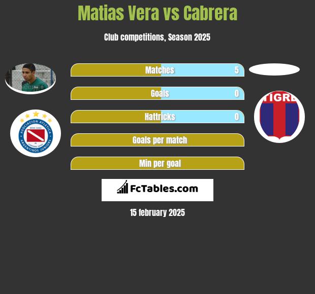 Matias Vera vs Cabrera h2h player stats