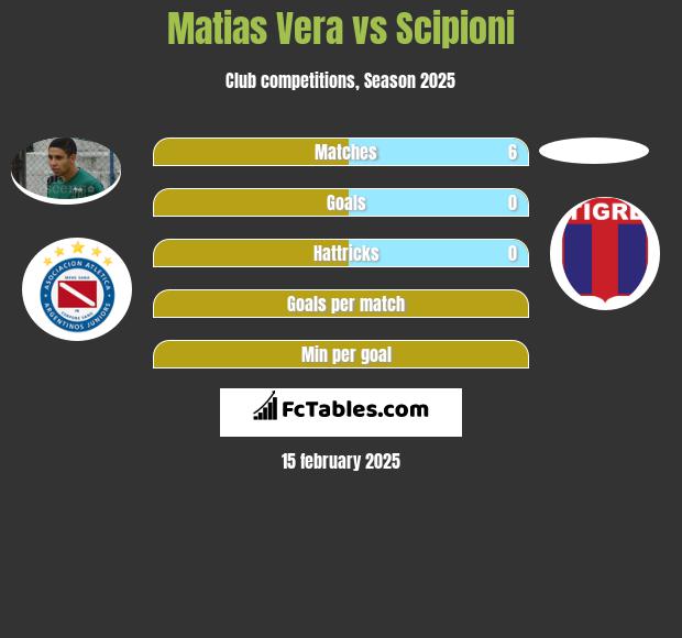 Matias Vera vs Scipioni h2h player stats