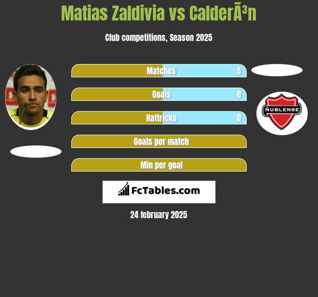 Matias Zaldivia vs CalderÃ³n h2h player stats