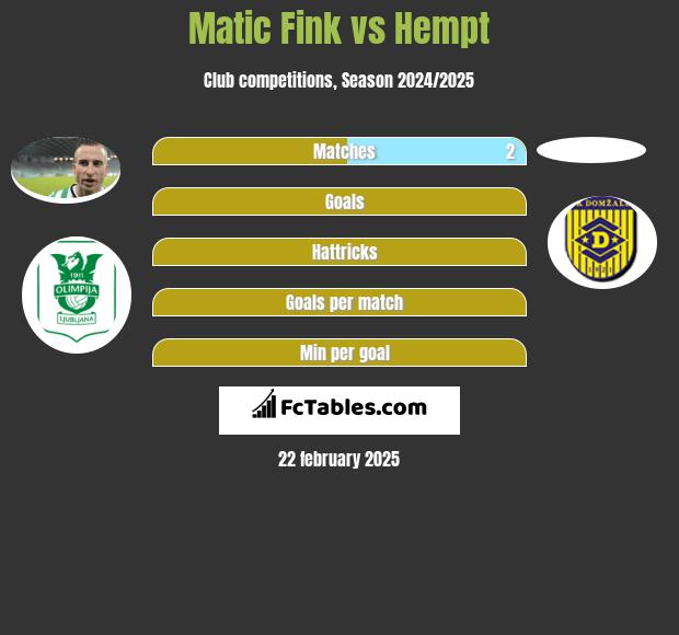 Matic Fink vs Hempt h2h player stats