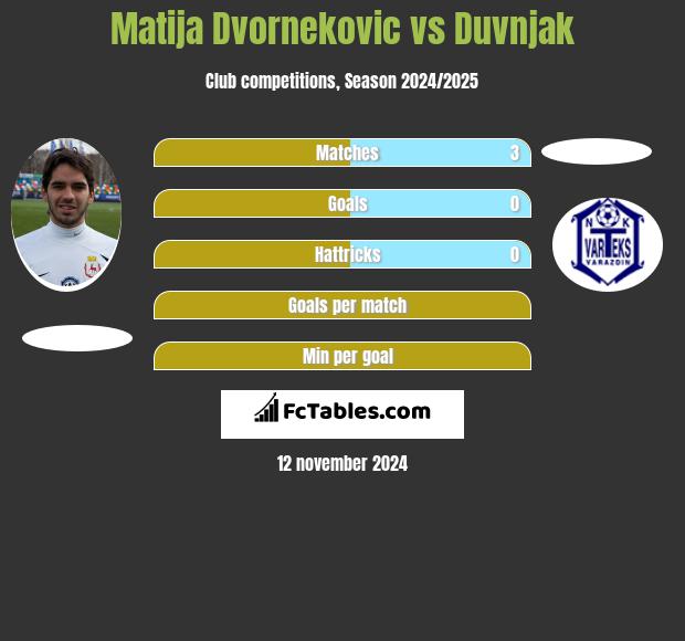 Matija Dvornekovic vs Duvnjak h2h player stats