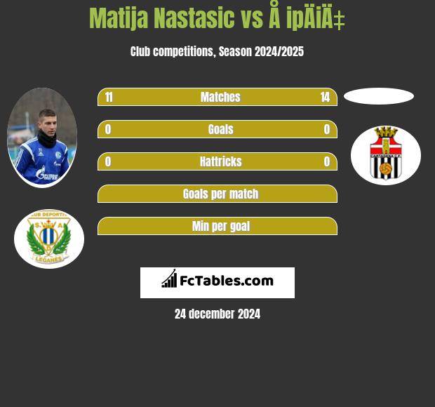 Matija Nastasić vs Å ipÄiÄ‡ h2h player stats