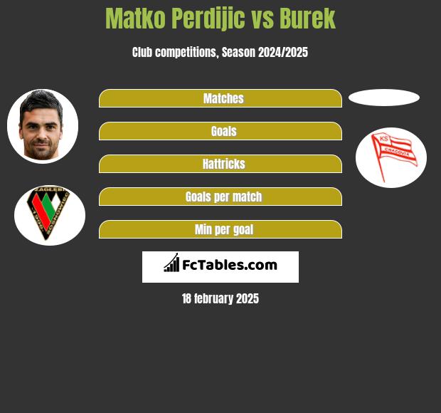 Matko Perdijić vs Burek h2h player stats