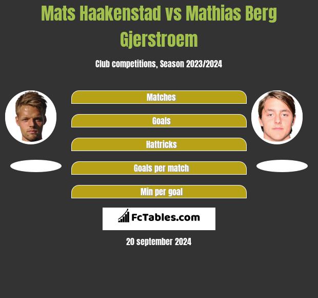 Mats Haakenstad vs Mathias Berg Gjerstroem h2h player stats