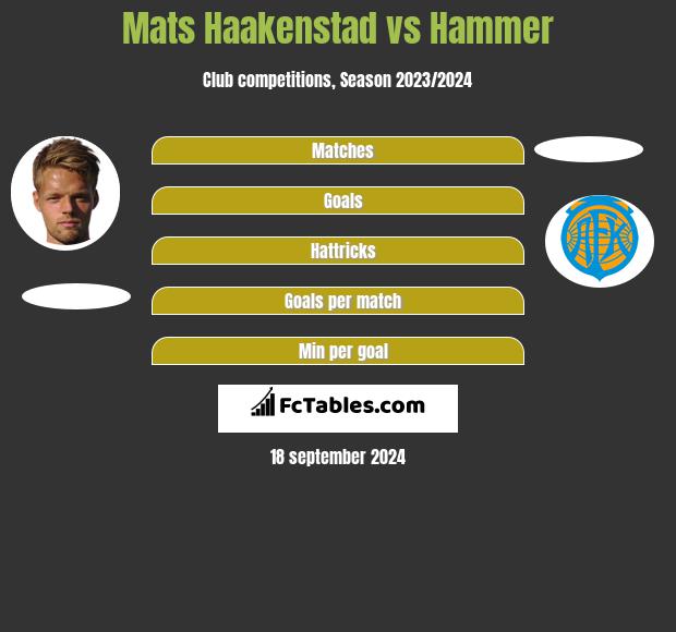 Mats Haakenstad vs Hammer h2h player stats