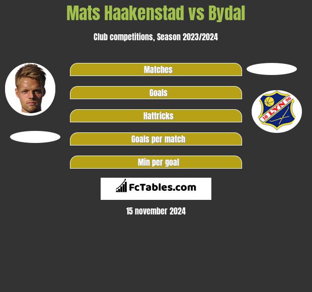 Mats Haakenstad vs Bydal h2h player stats