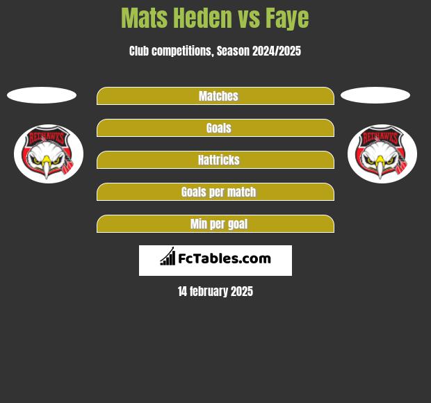 Mats Heden vs Faye h2h player stats