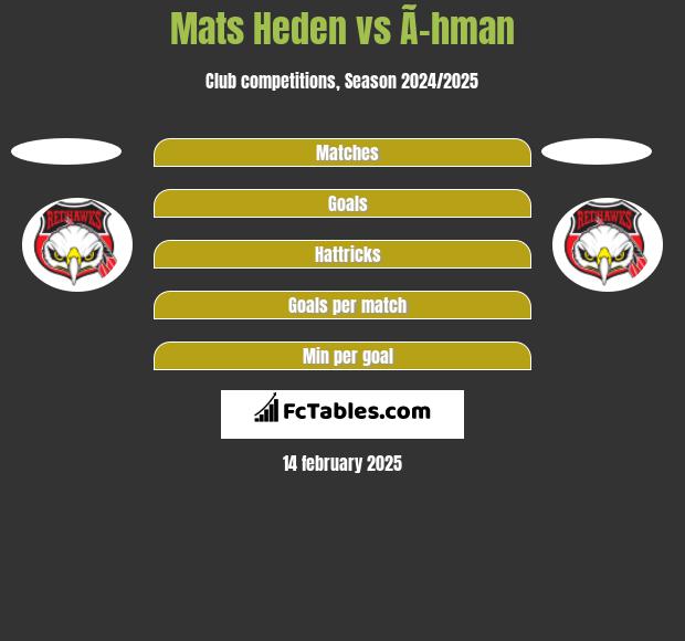 Mats Heden vs Ã–hman h2h player stats