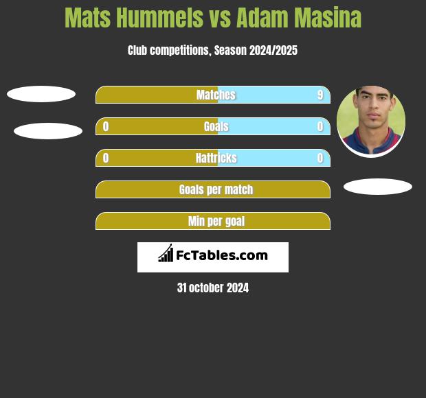 Mats Hummels vs Adam Masina h2h player stats