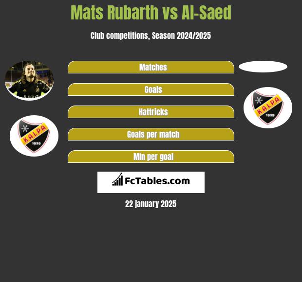 Mats Rubarth vs Al-Saed h2h player stats