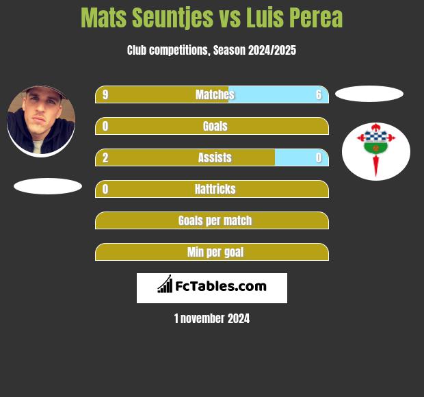 Mats Seuntjes vs Luis Perea h2h player stats