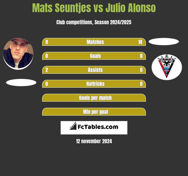 Mats Seuntjes vs Julio Alonso h2h player stats