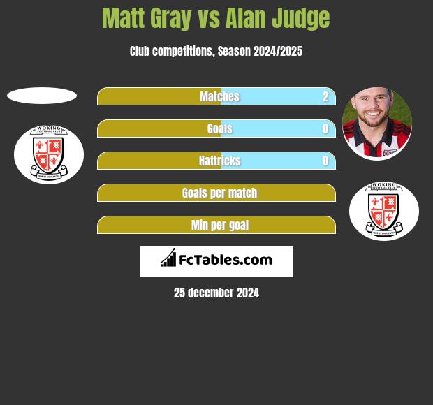 Matt Gray vs Alan Judge h2h player stats