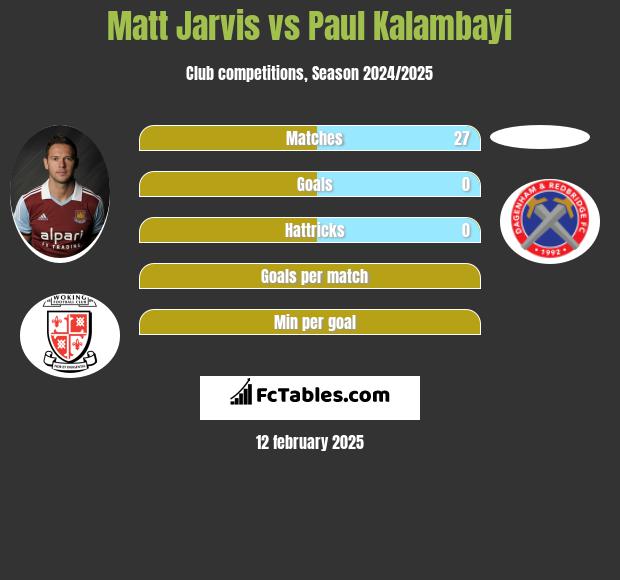 Matt Jarvis vs Paul Kalambayi h2h player stats