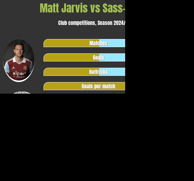 Matt Jarvis vs Sass-Davies h2h player stats